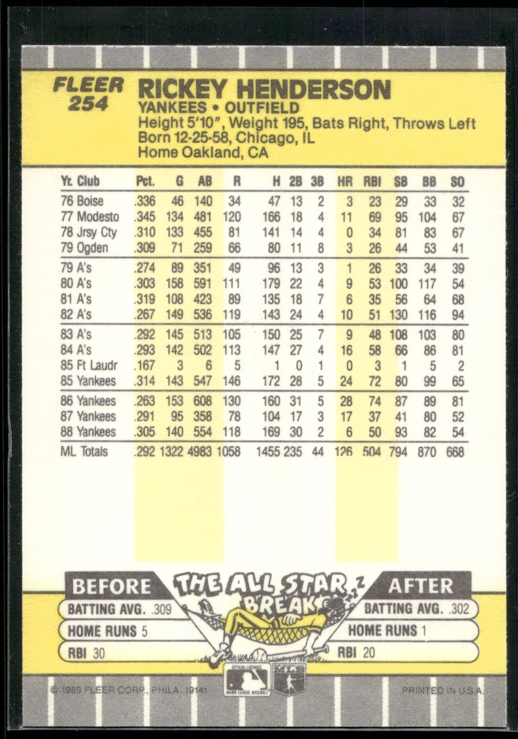 1989 Fleer #254 Rickey Henderson