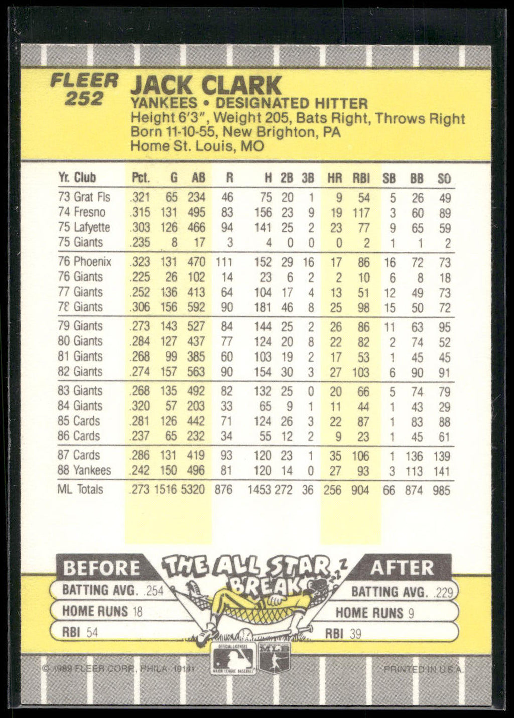 1989 Fleer #252 Jack Clark