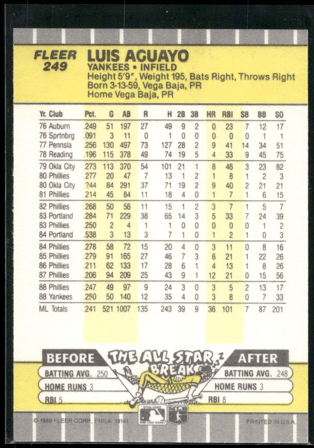 1989 Fleer #249 Luis Aguayo