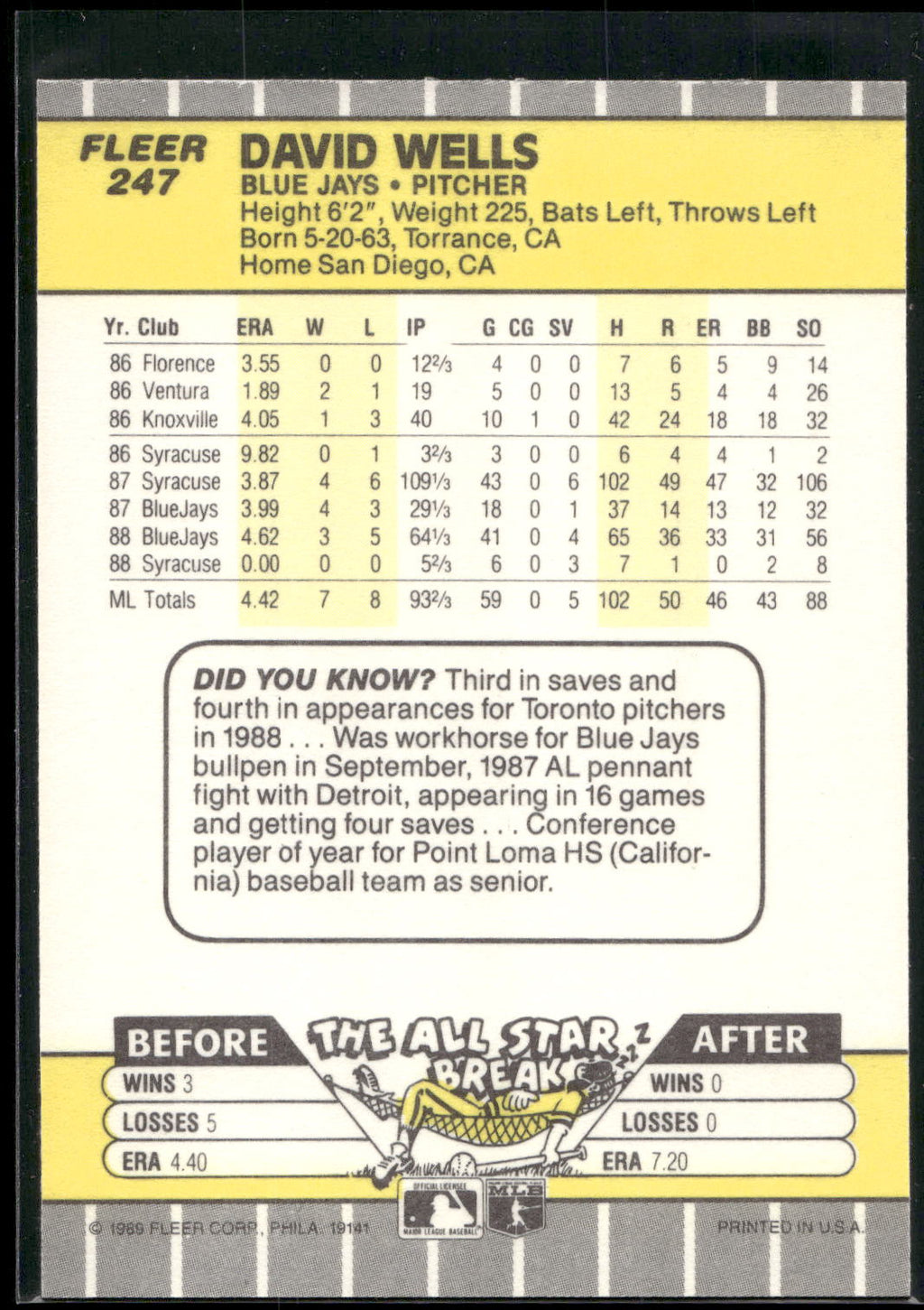 1989 Fleer #247 David Wells