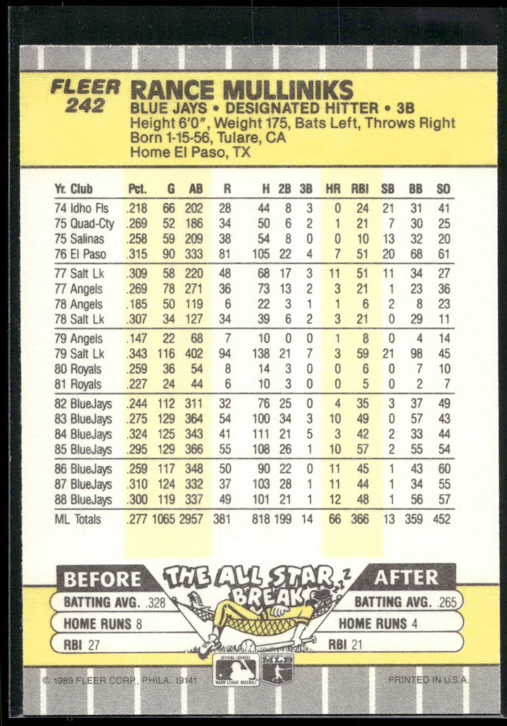 1989 Fleer #242 Rance Mulliniks