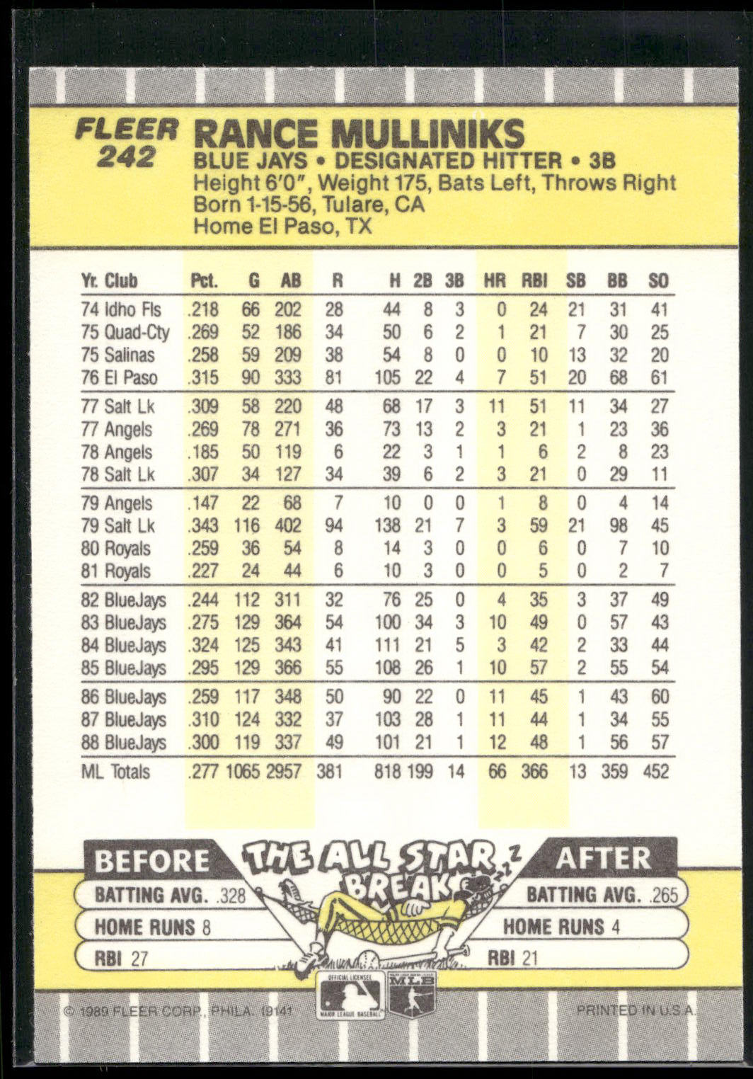 1989 Fleer #242 Rance Mulliniks