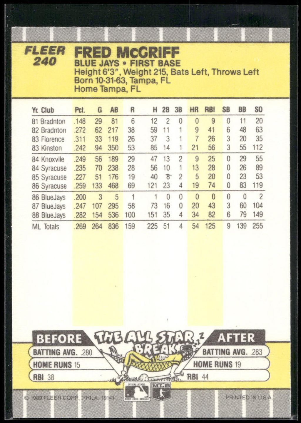 1989 Fleer #240 Fred McGriff