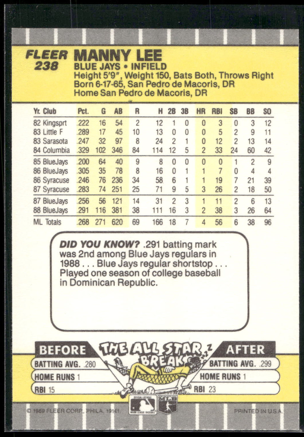 1989 Fleer #238 Manny Lee