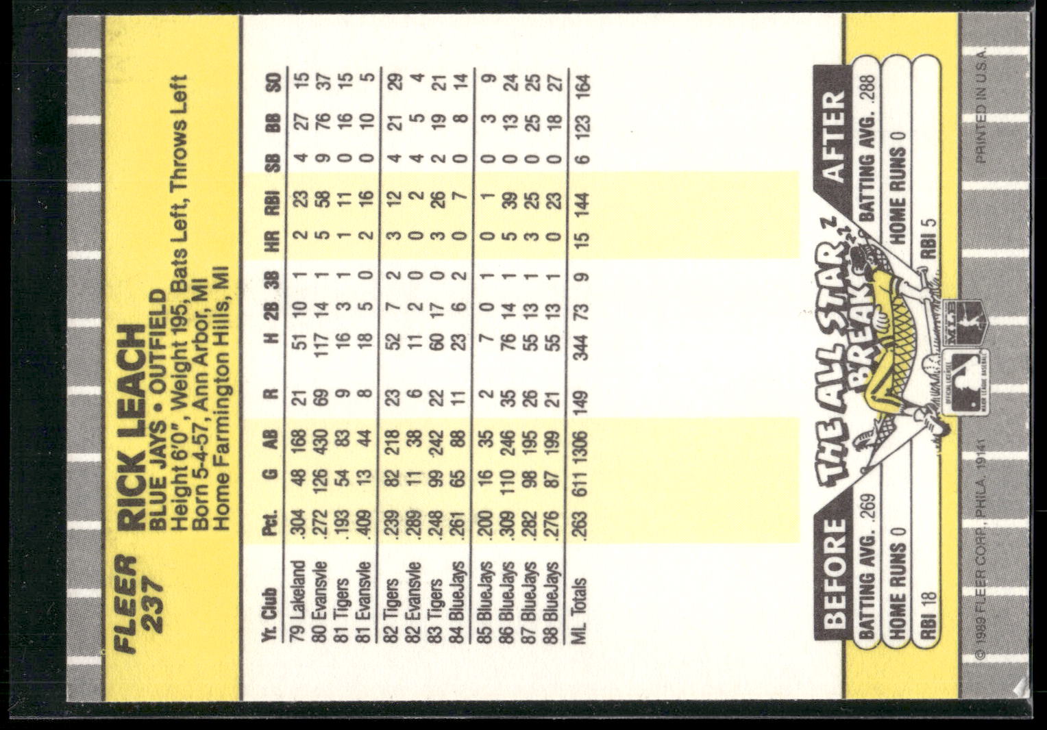 1989 Fleer #237 Rick Leach