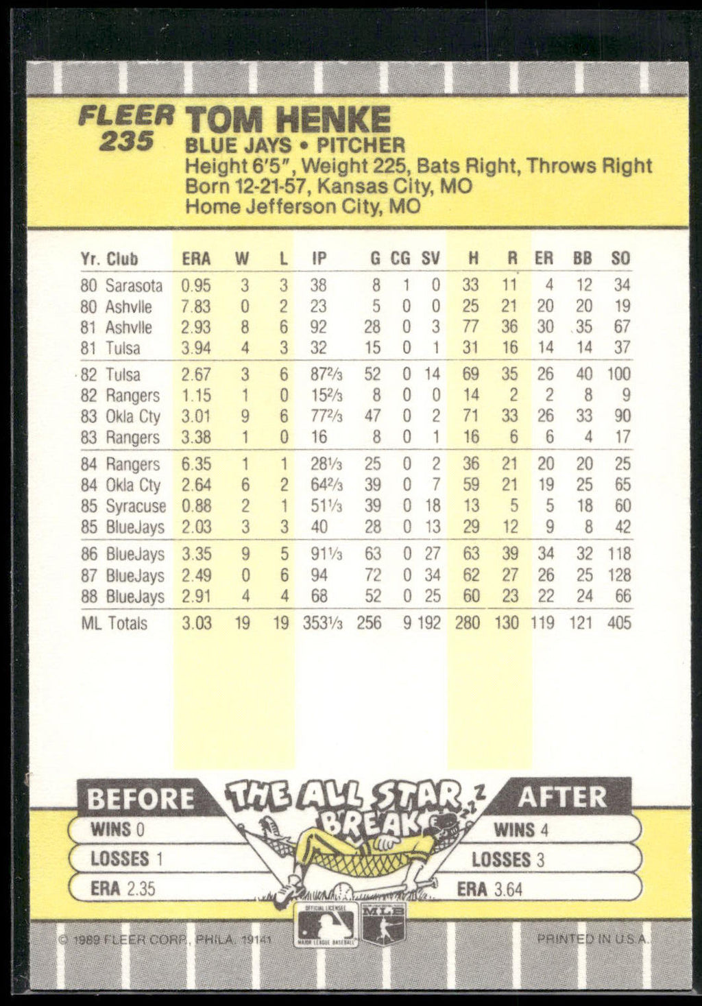 1989 Fleer #235 Tom Henke