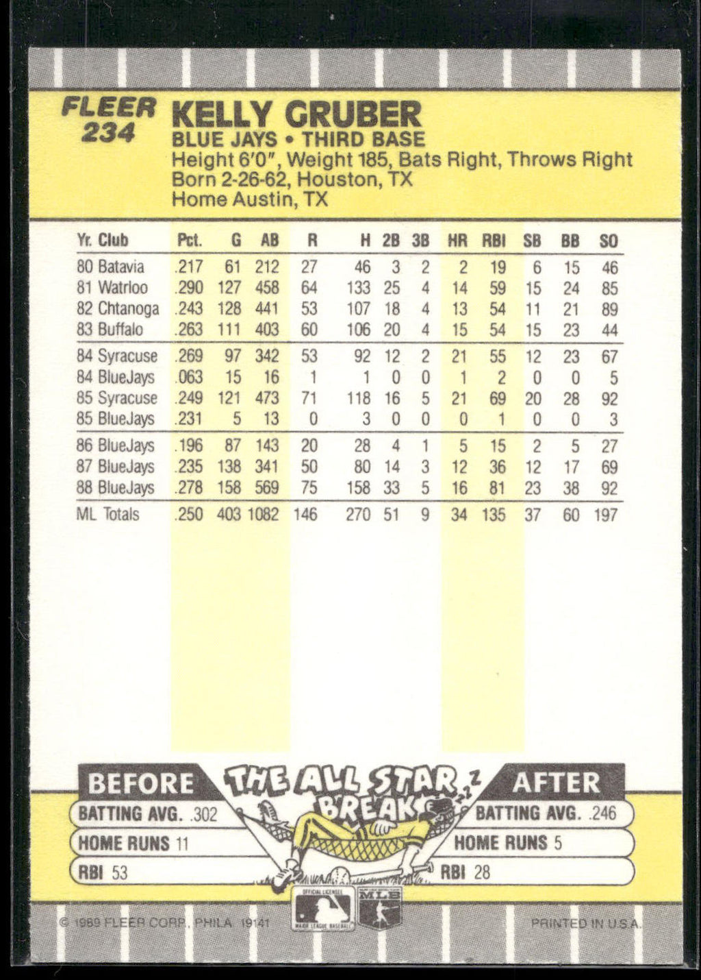 1989 Fleer #234 Kelly Gruber
