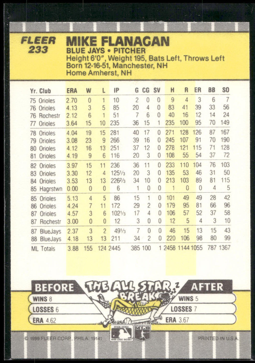 1989 Fleer #233 Mike Flanagan