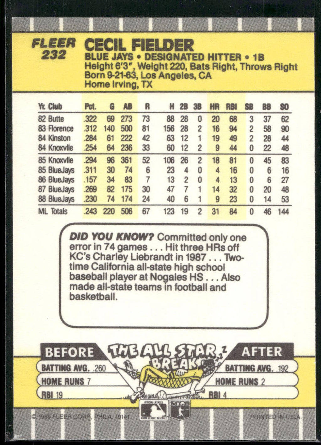 1989 Fleer #232 Cecil Fielder