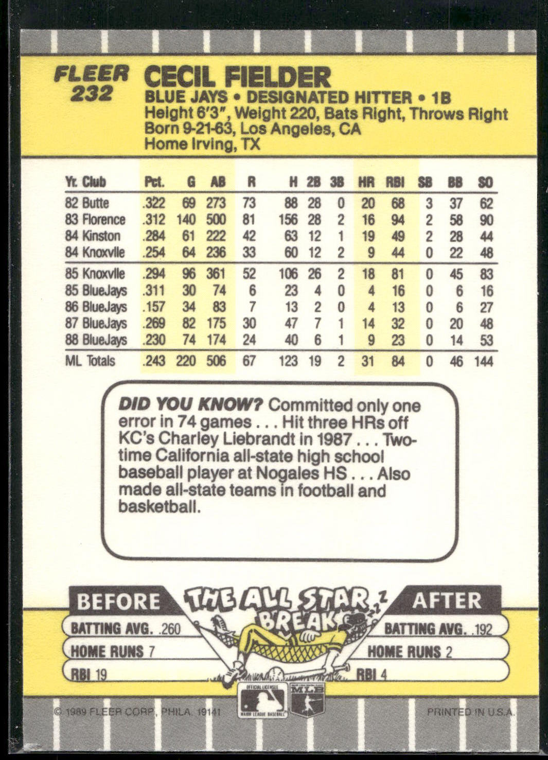 1989 Fleer #232 Cecil Fielder