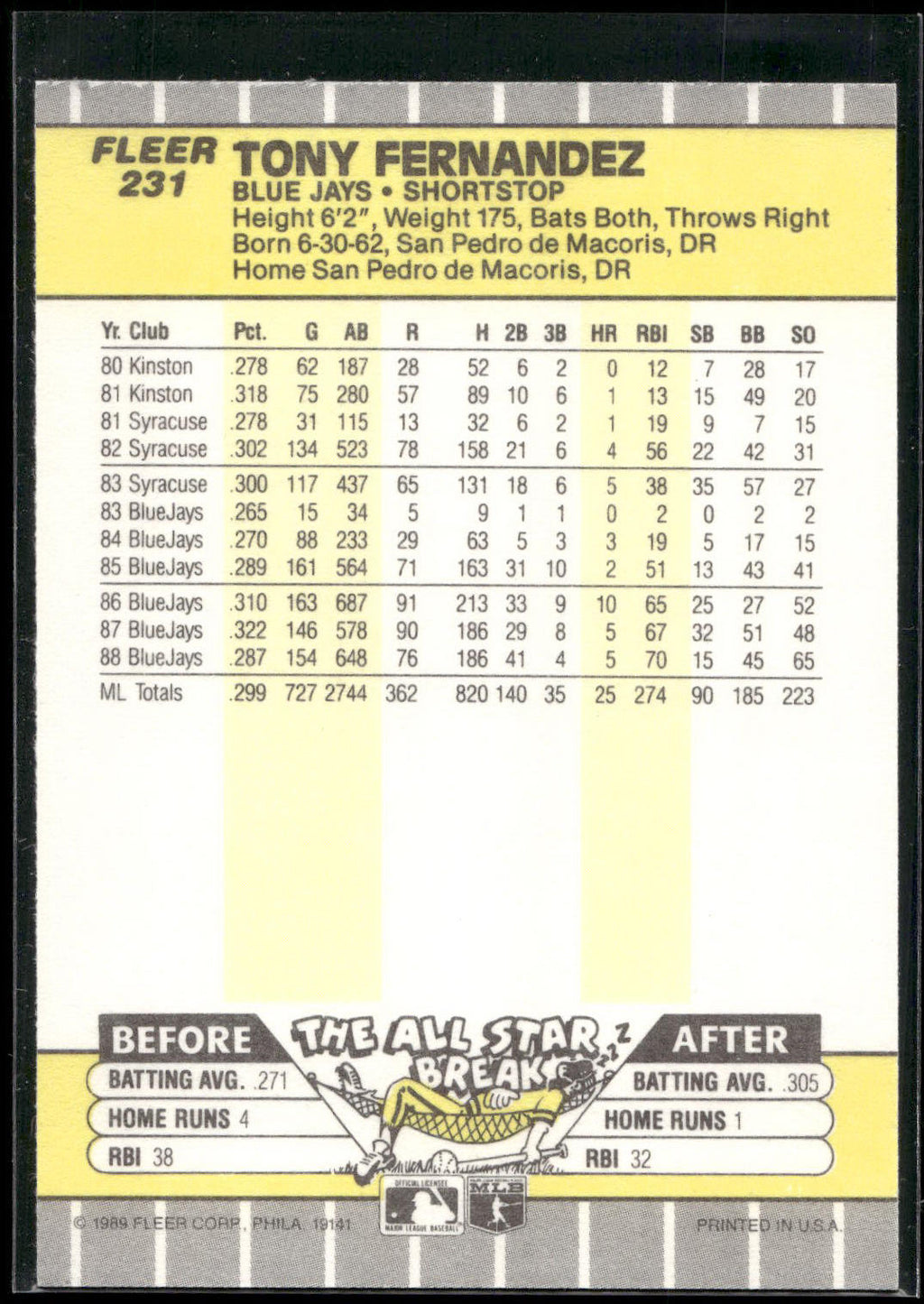 1989 Fleer #231 Tony Fernandez
