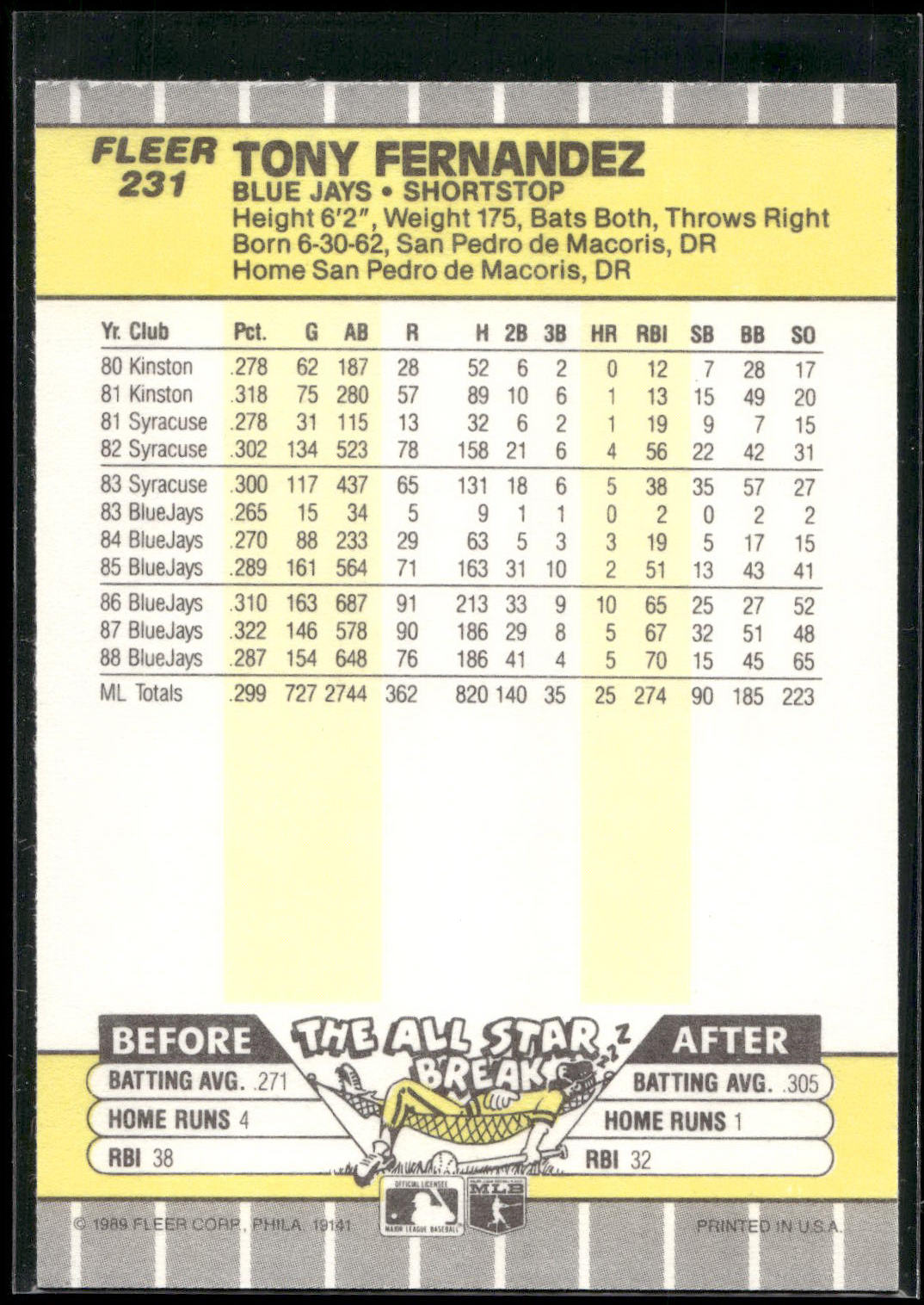 1989 Fleer #231 Tony Fernandez