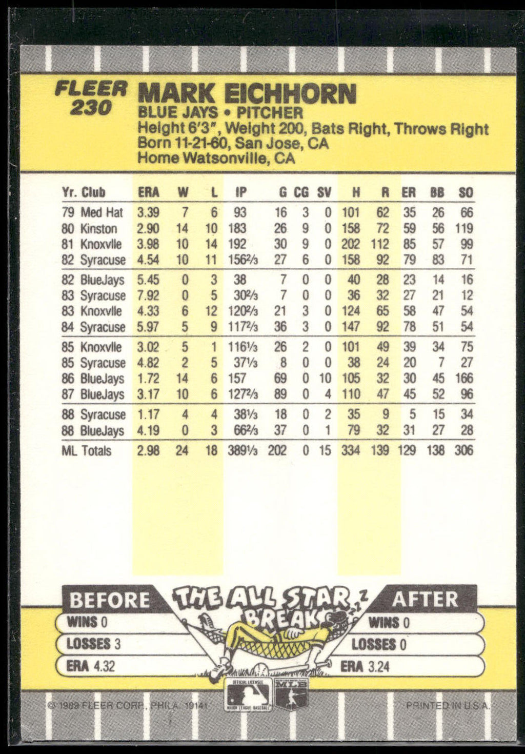 1989 Fleer #230 Mark Eichhorn
