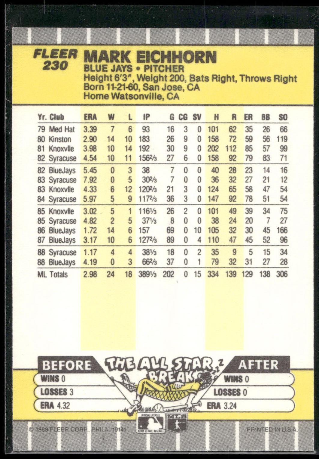 1989 Fleer #230 Mark Eichhorn
