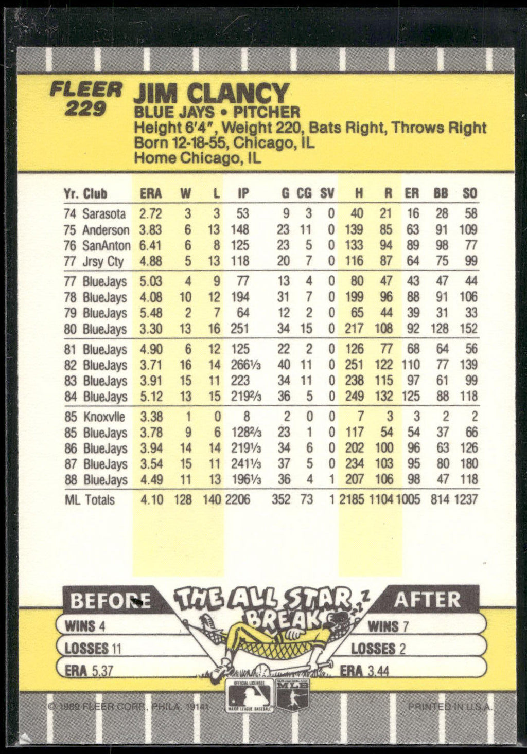 1989 Fleer #229 Jim Clancy