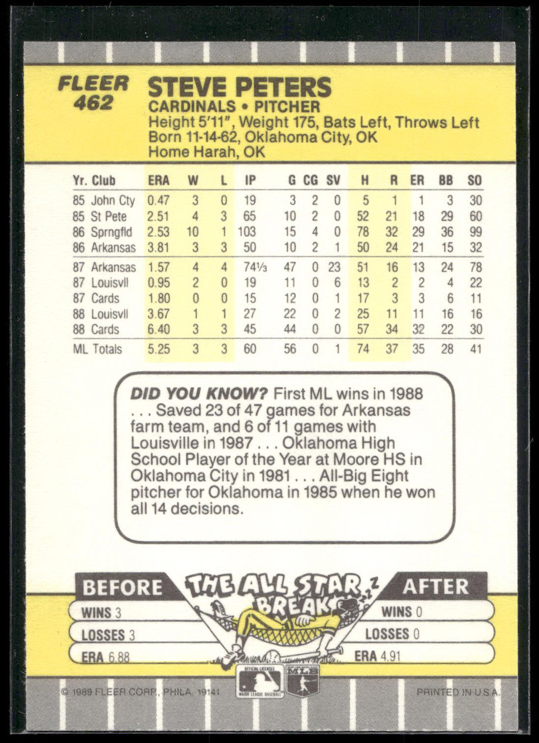 1989 Fleer #462 Steve Peters