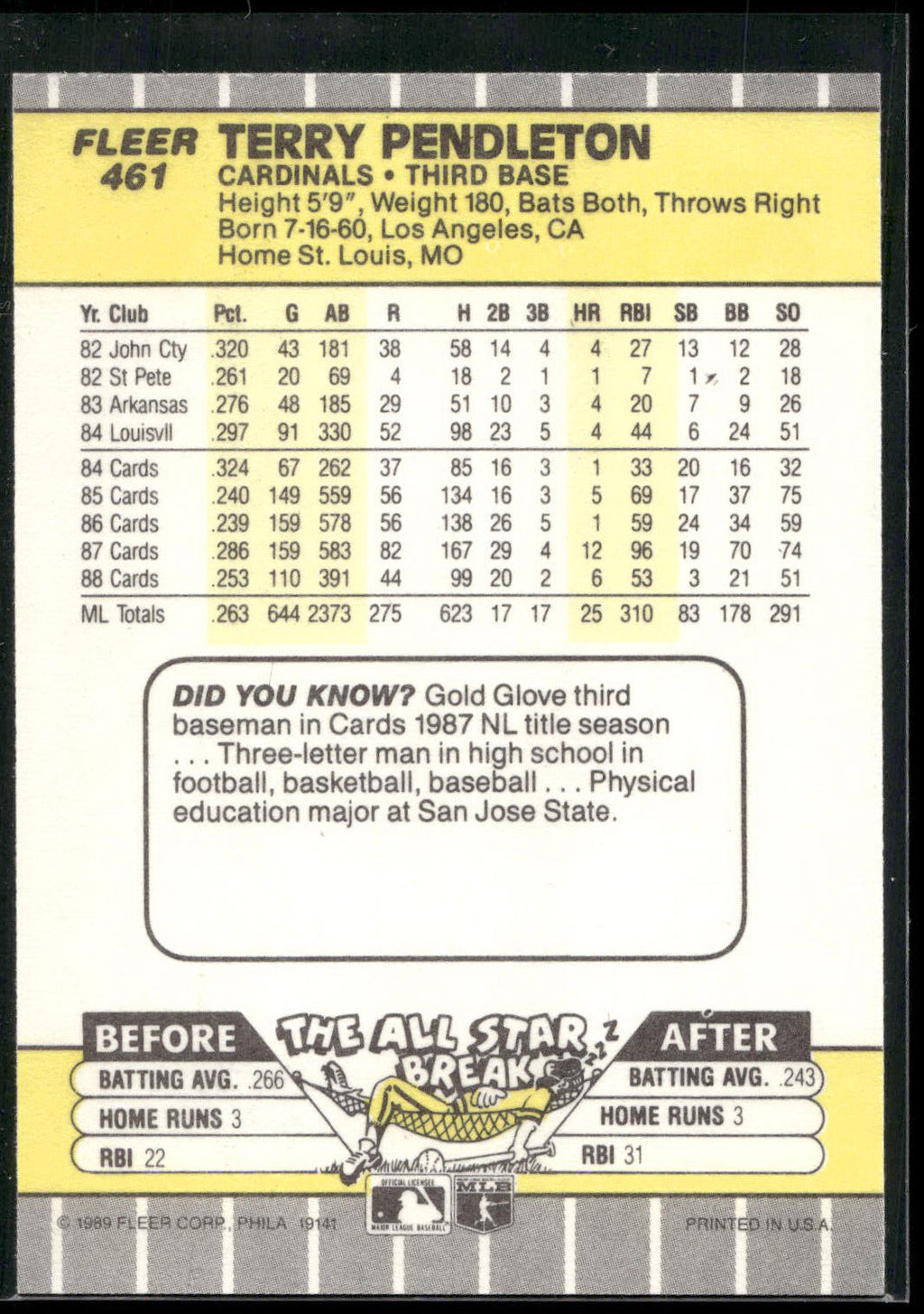 1989 Fleer #461 Terry Pendleton