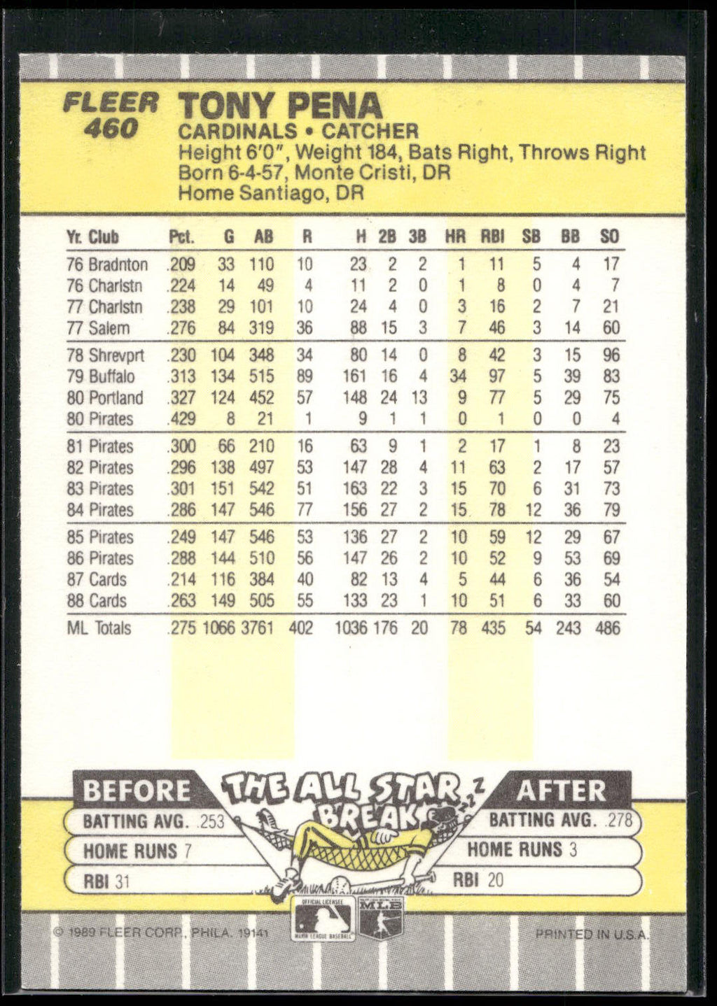 1989 Fleer #460 Tony Pena