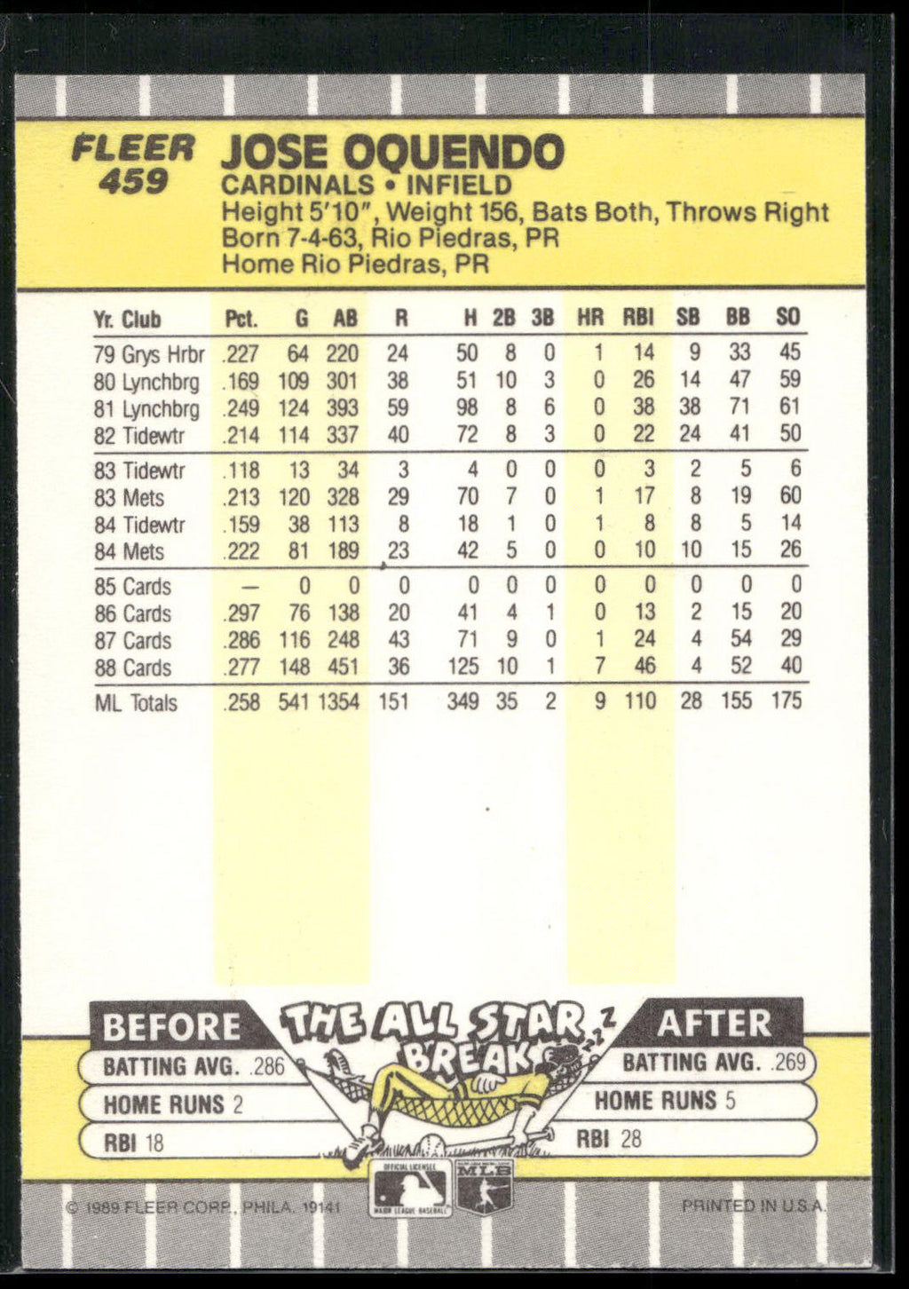 1989 Fleer #459 Jose Oquendo