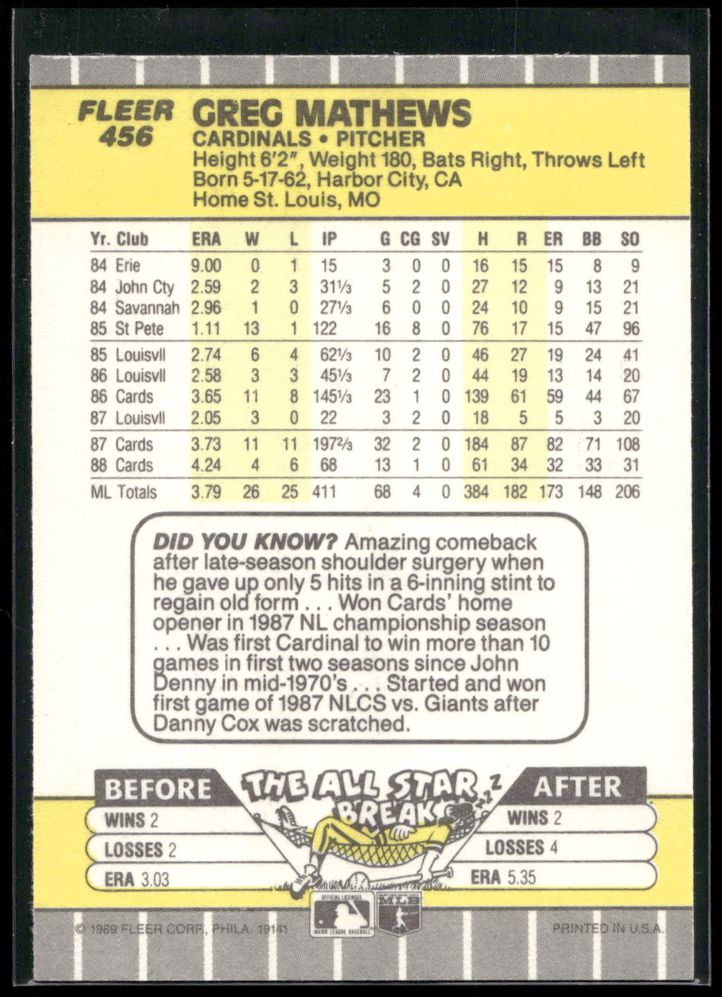1989 Fleer #456 Greg Mathews