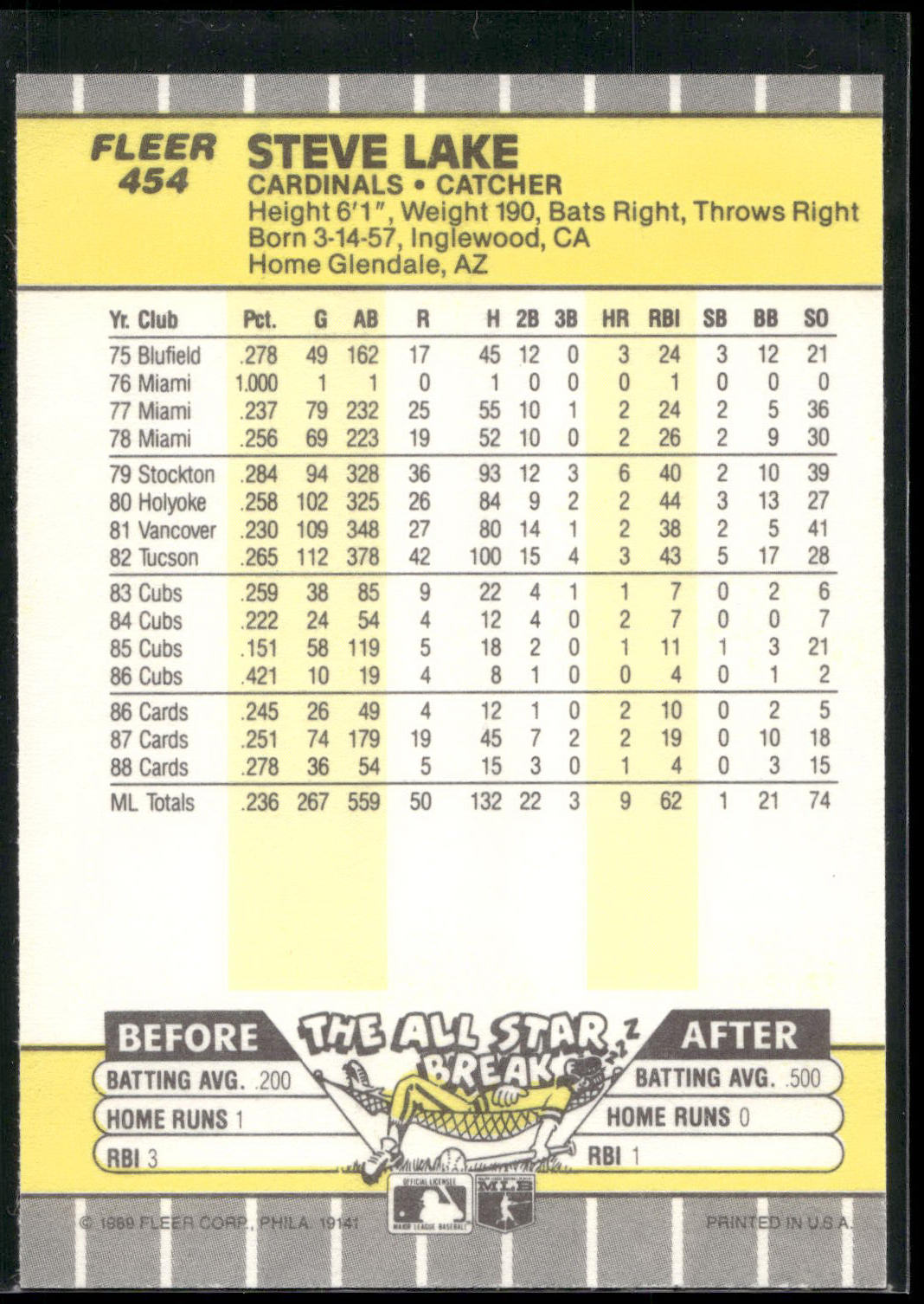 1989 Fleer #454 Steve Lake