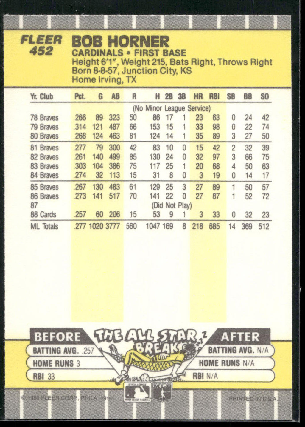 1989 Fleer #452 Bob Horner