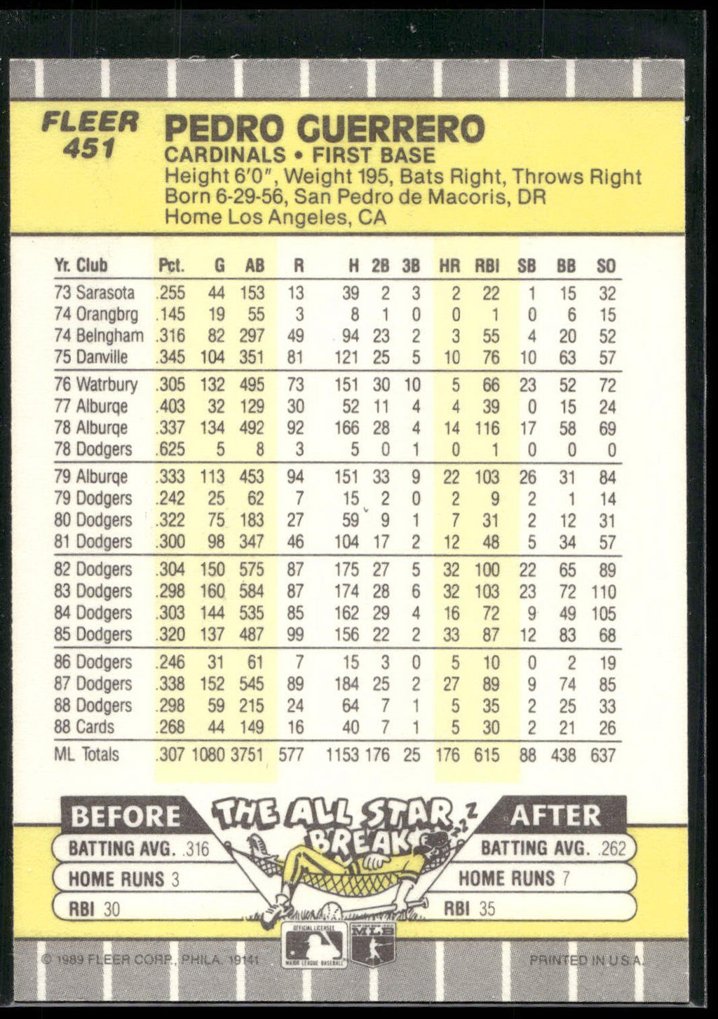1989 Fleer #451 Pedro Guerrero