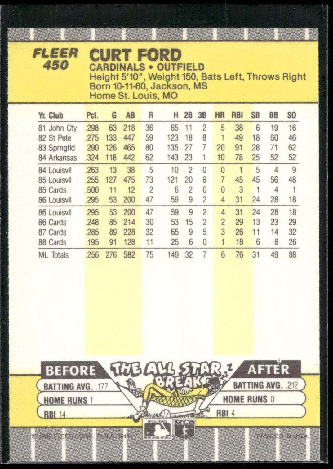 1989 Fleer #450 Curt Ford