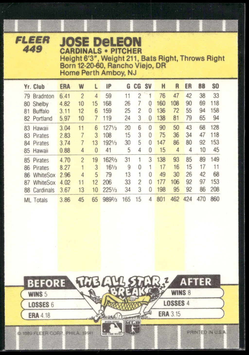1989 Fleer #449 Jose DeLeon