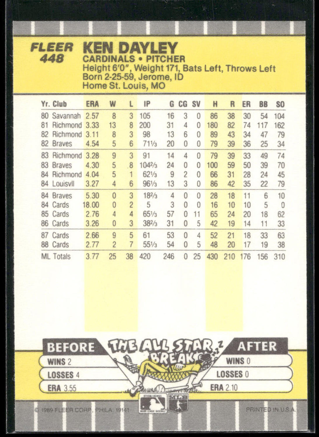 1989 Fleer #448 Ken Dayley
