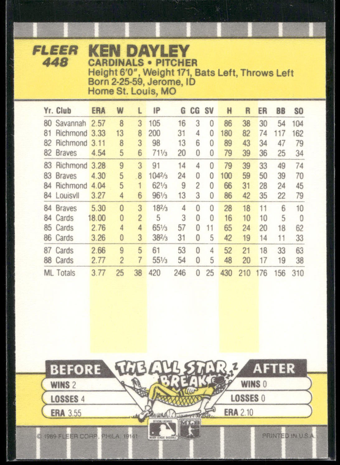 1989 Fleer #448 Ken Dayley