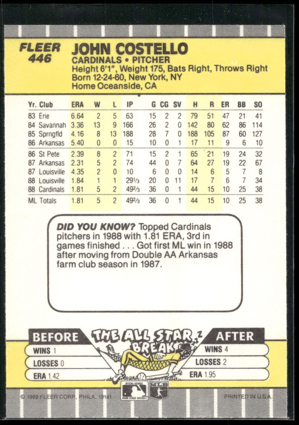 1989 Fleer #446 John Costello
