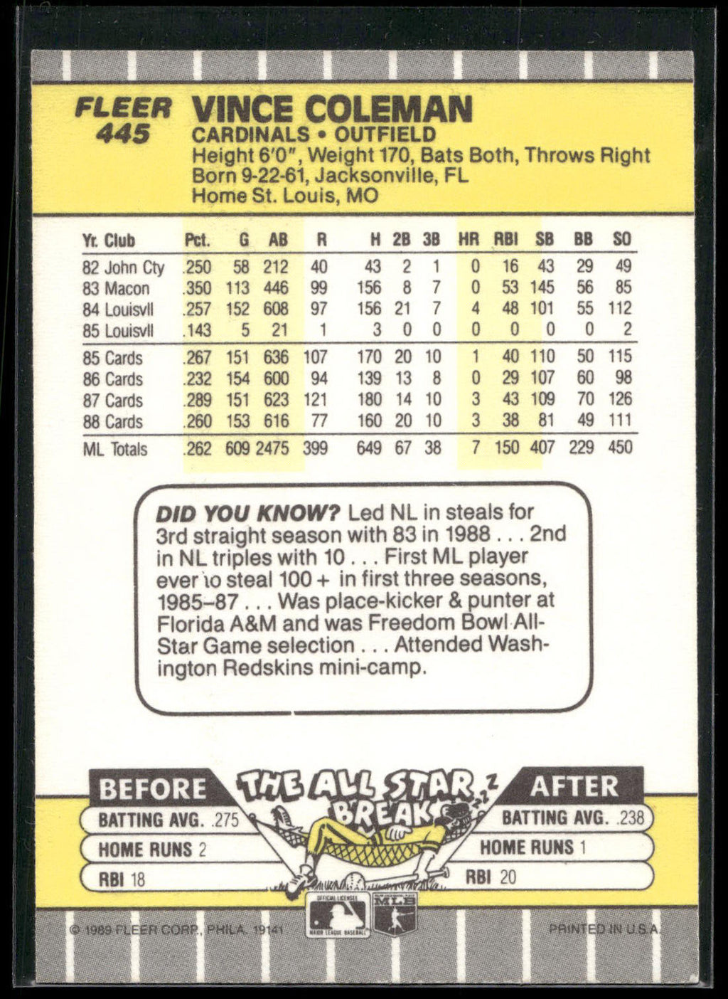 1989 Fleer #445 Vince Coleman