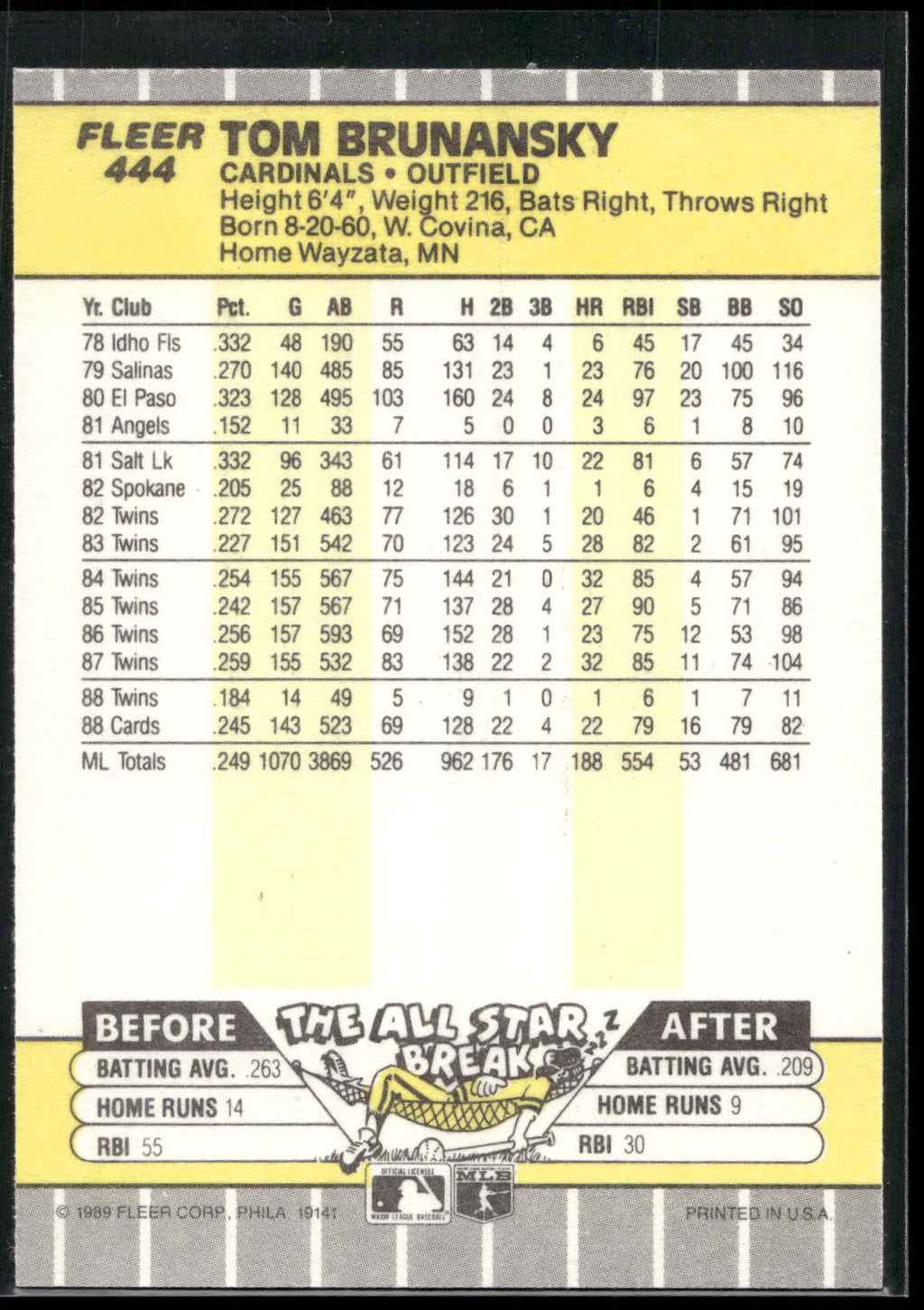1989 Fleer #444 Tom Brunansky