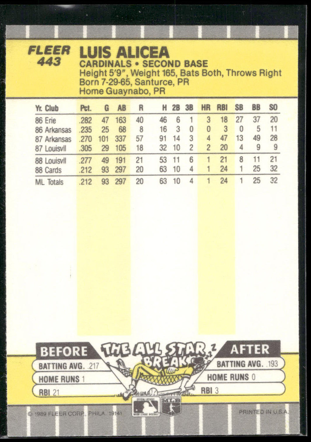 1989 Fleer #443 Luis Alicea