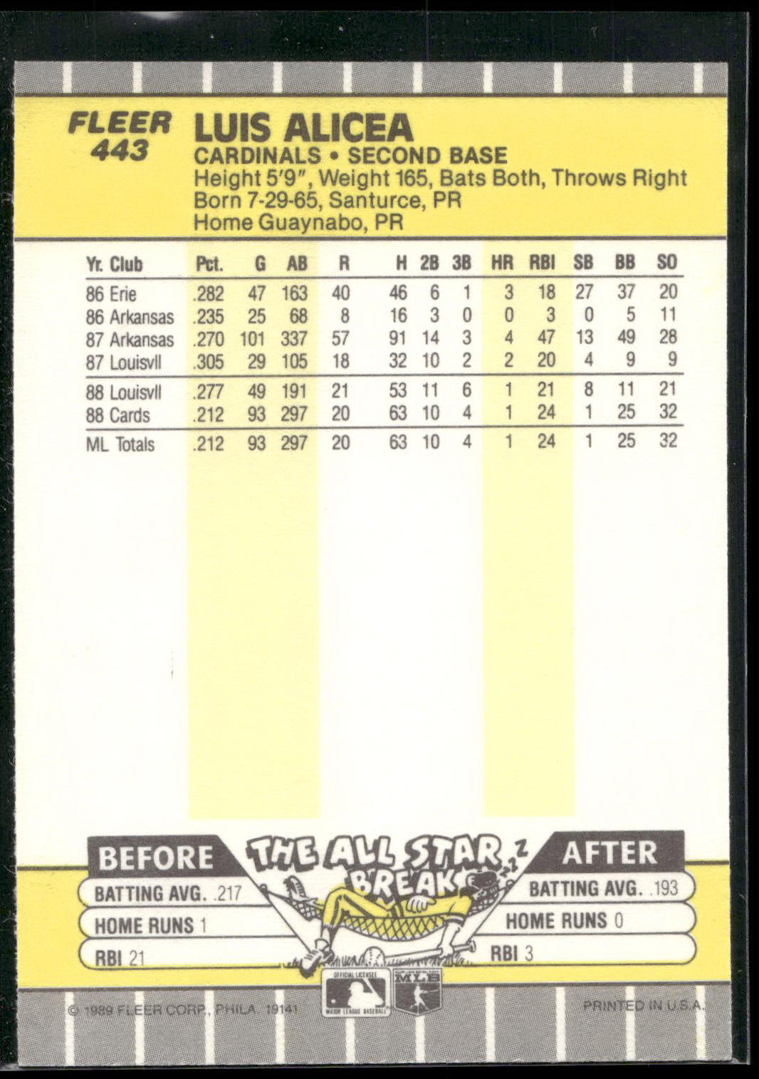 1989 Fleer #443 Luis Alicea