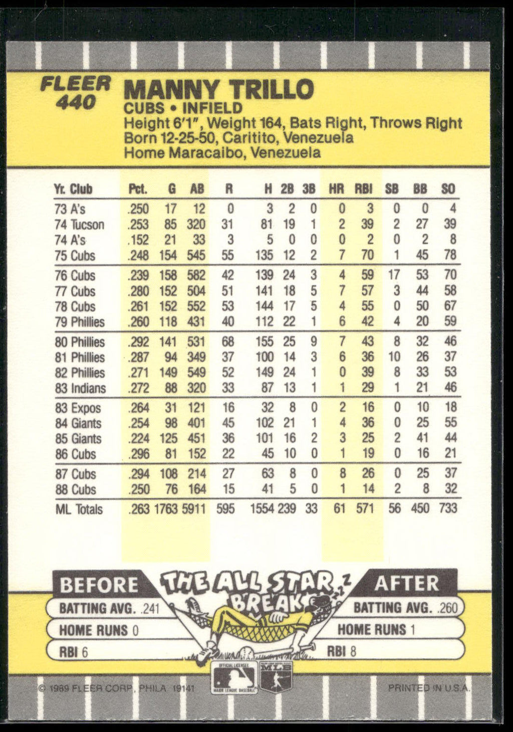 1989 Fleer #440a Manny Trillo