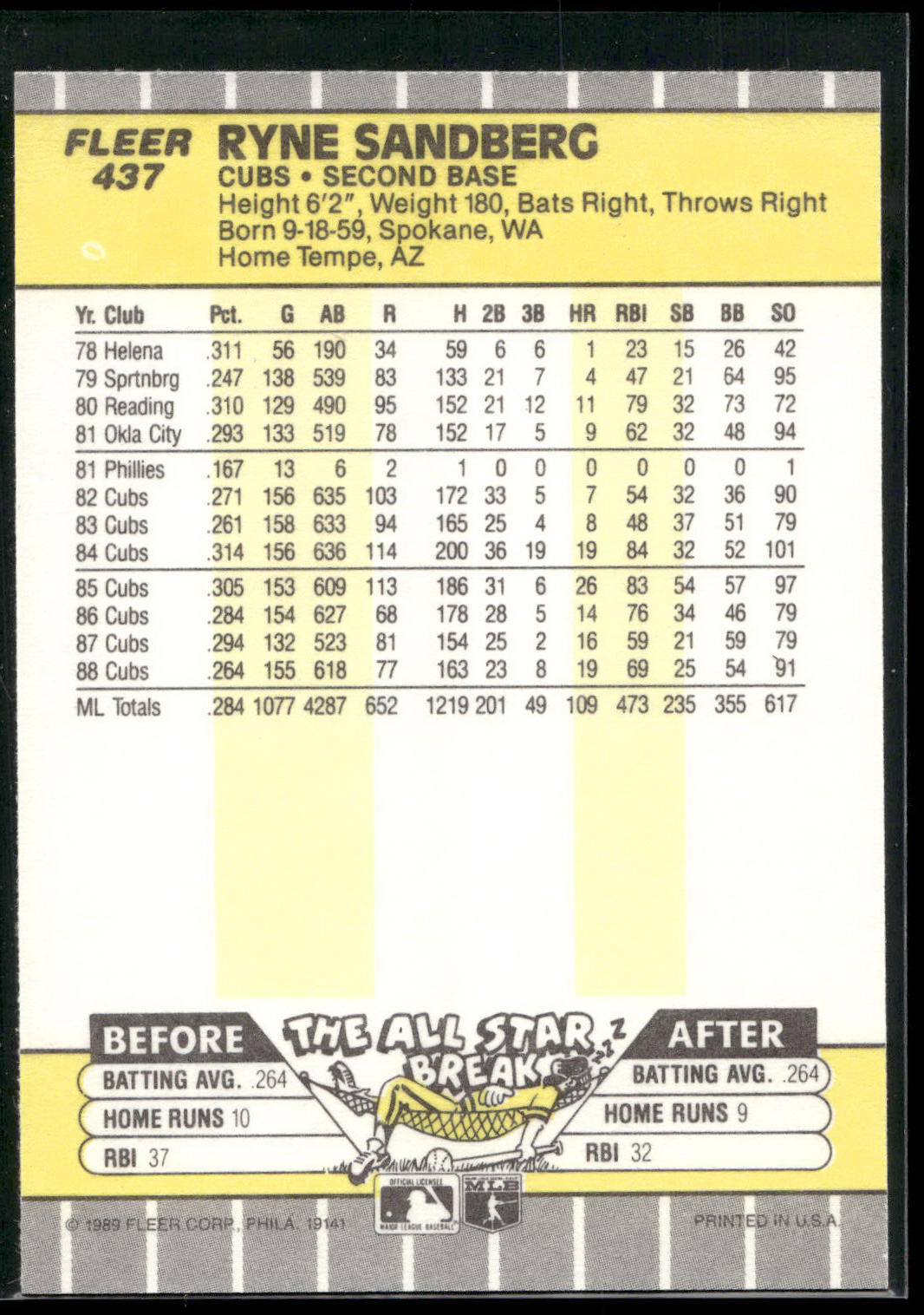 1989 Fleer #437 Ryne Sandberg