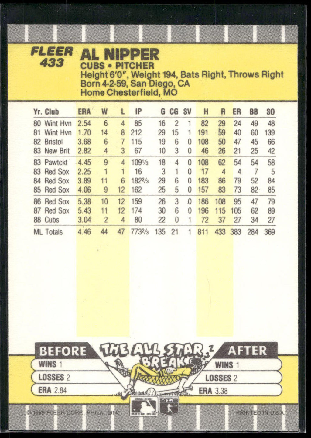 1989 Fleer #433 Al Nipper