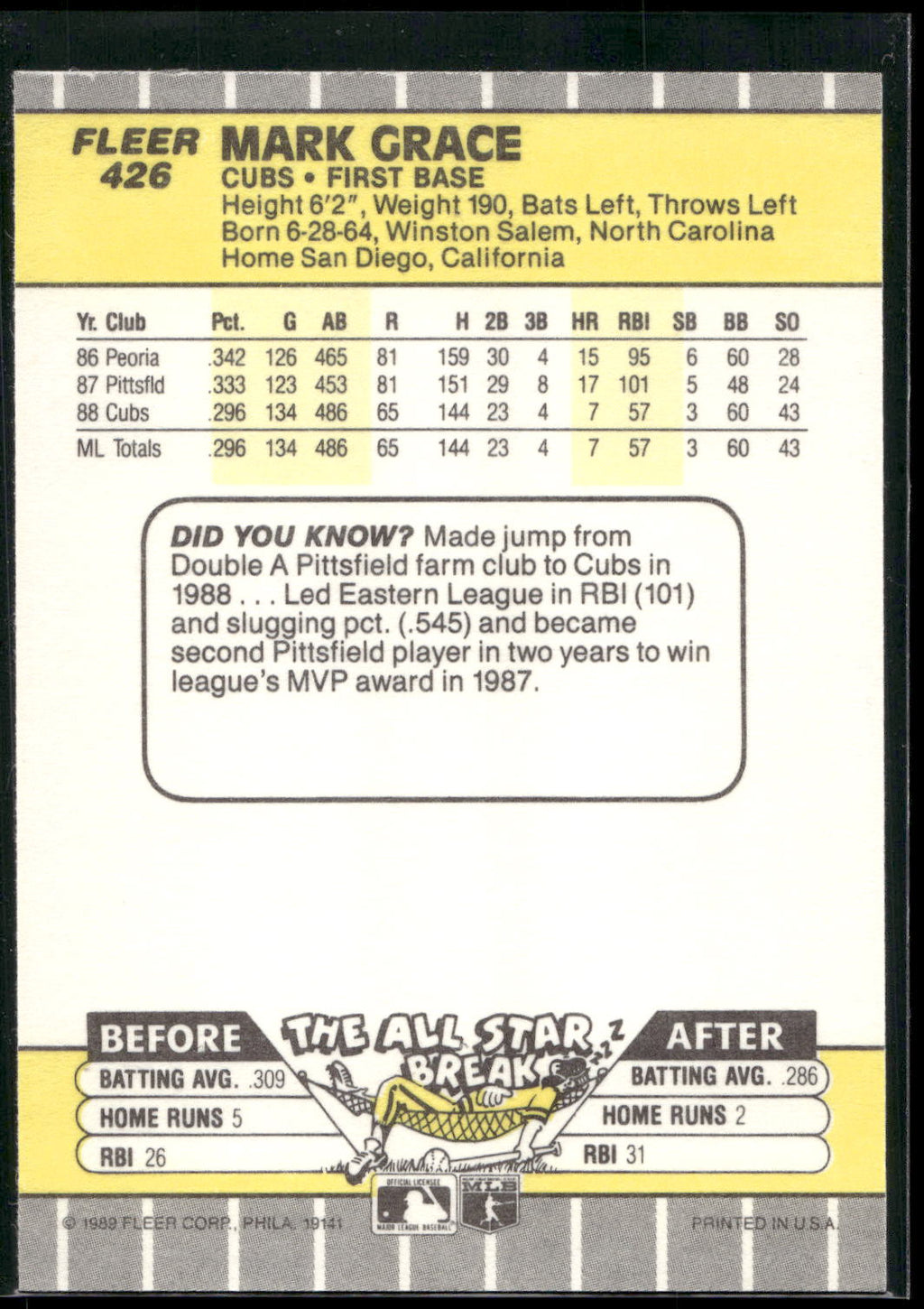 1989 Fleer #426 Mark Grace