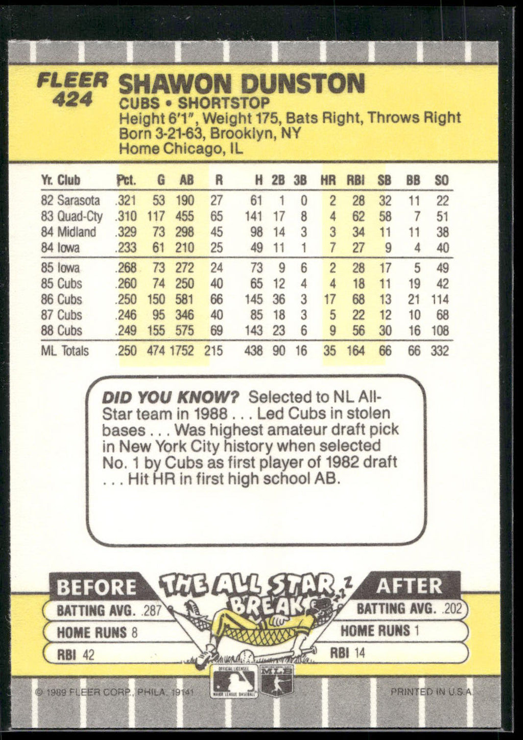 1989 Fleer #424 Shawon Dunston