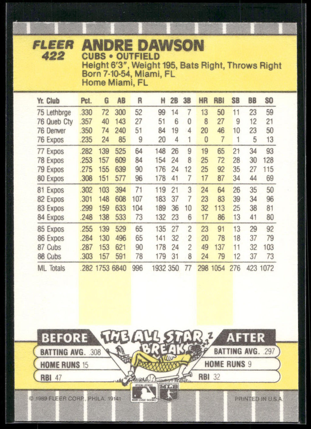 1989 Fleer #422 Andre Dawson