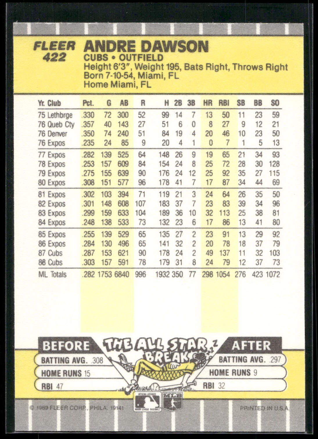 1989 Fleer #422 Andre Dawson
