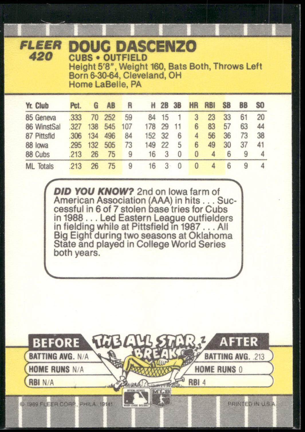1989 Fleer #420 Doug Dascenzo