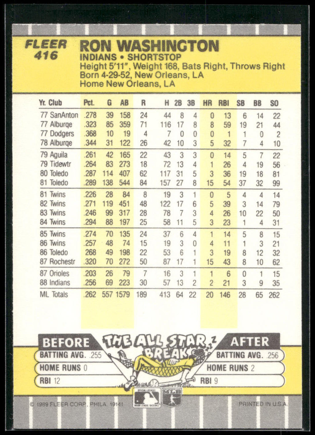 1989 Fleer #416 Ron Washington