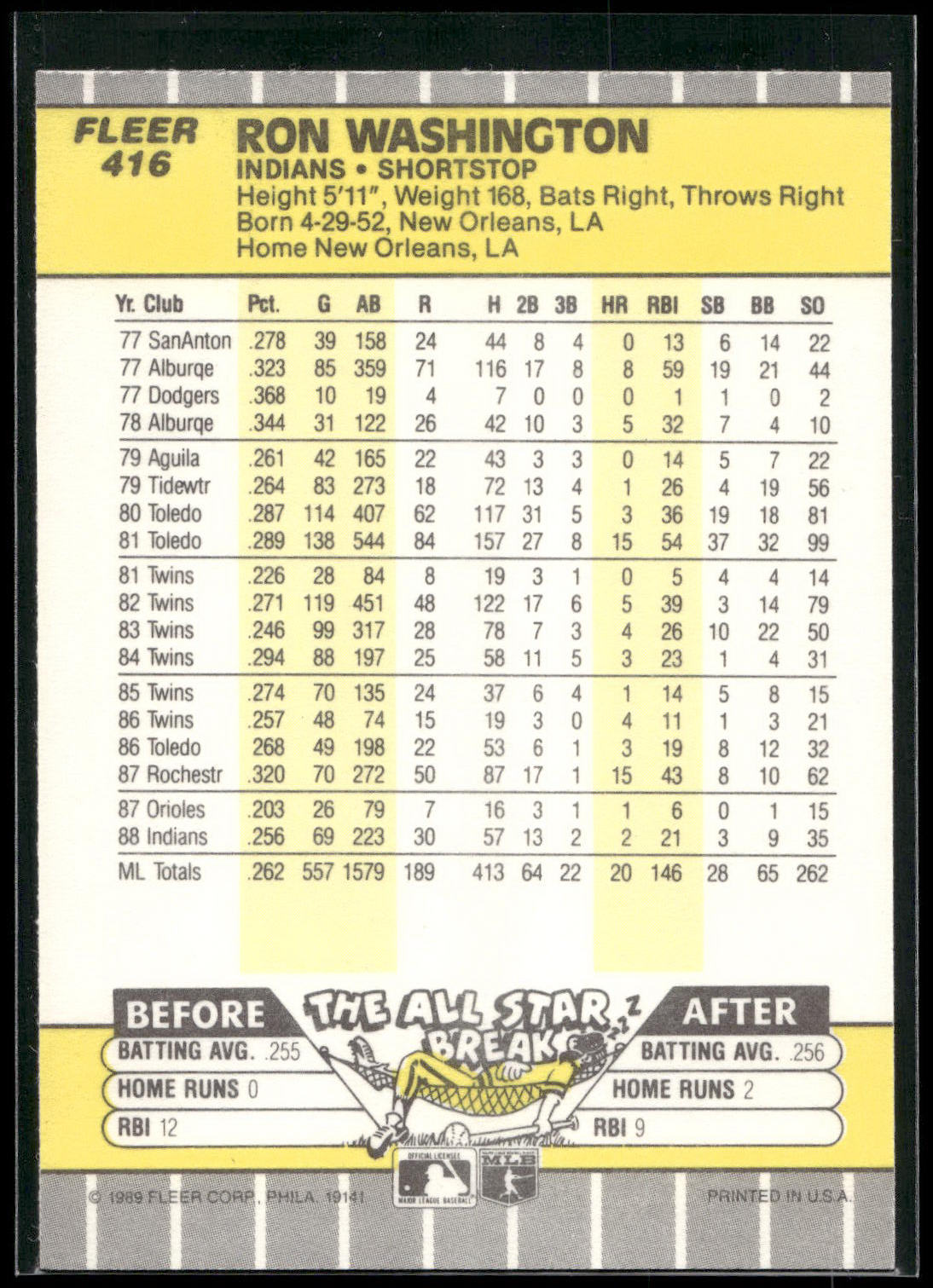 1989 Fleer #416 Ron Washington