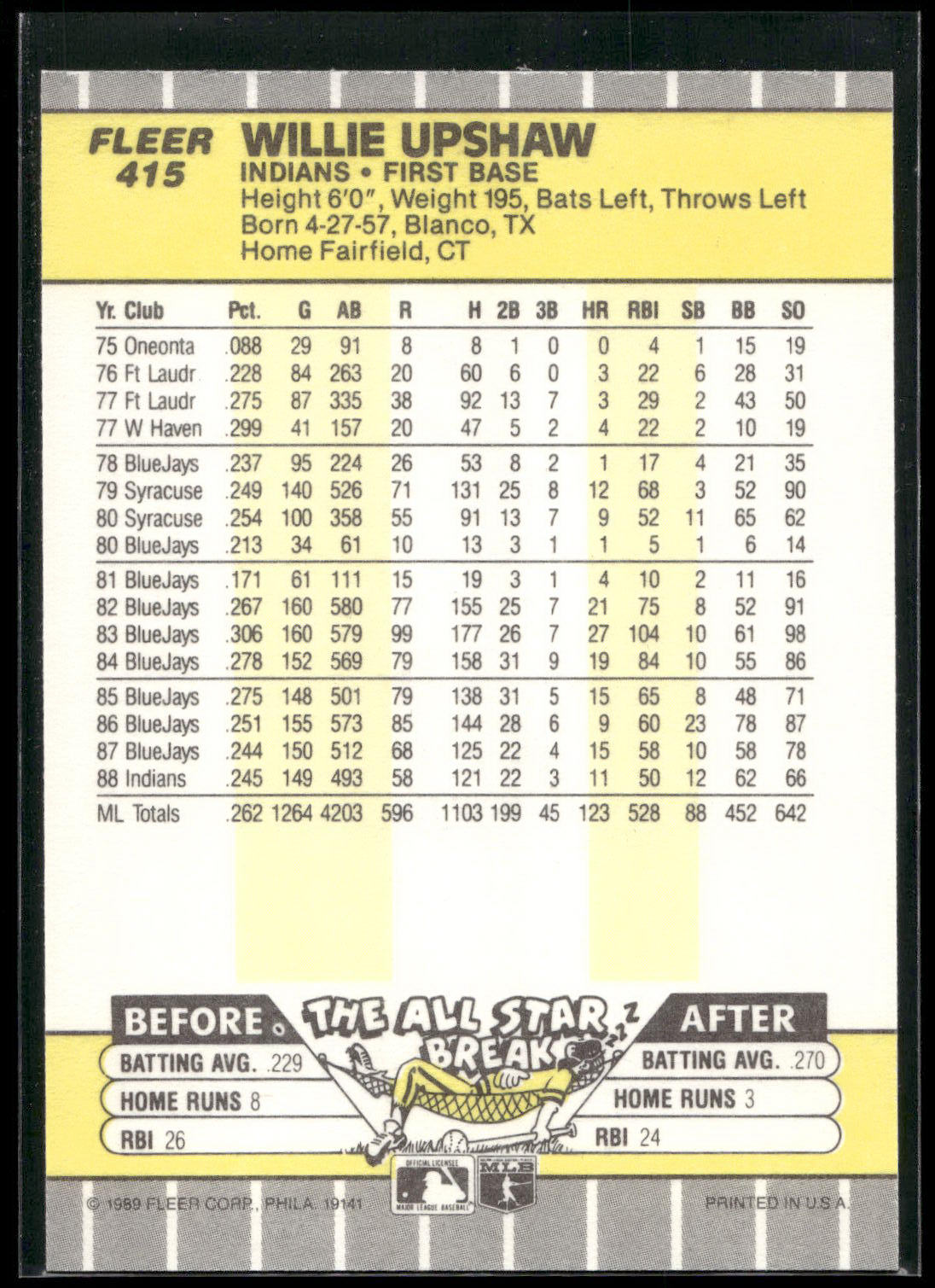 1989 Fleer #415 Willie Upshaw