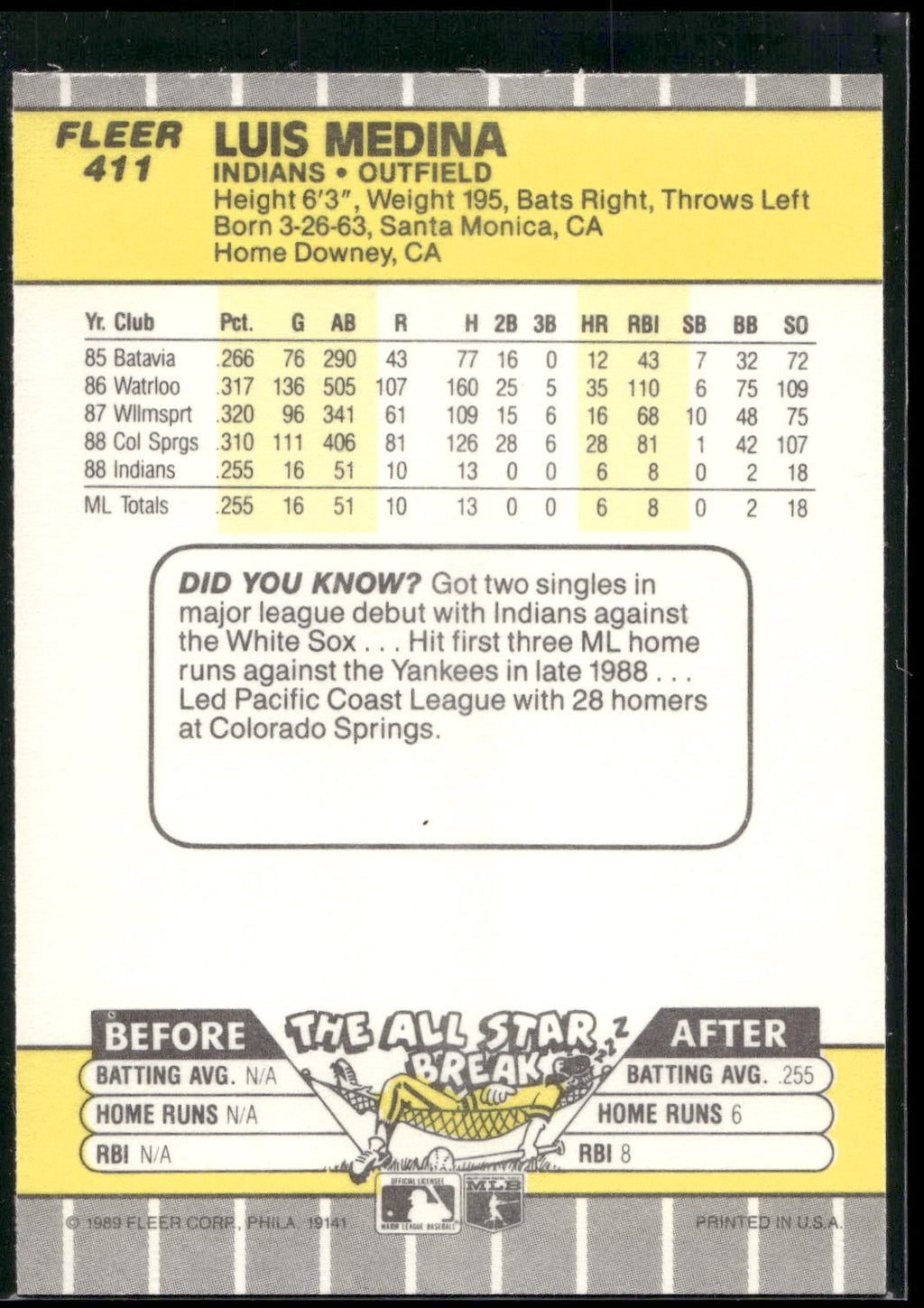 1989 Fleer #411 Luis Medina