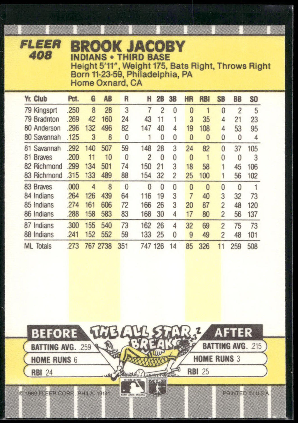 1989 Fleer #408 Brook Jacoby