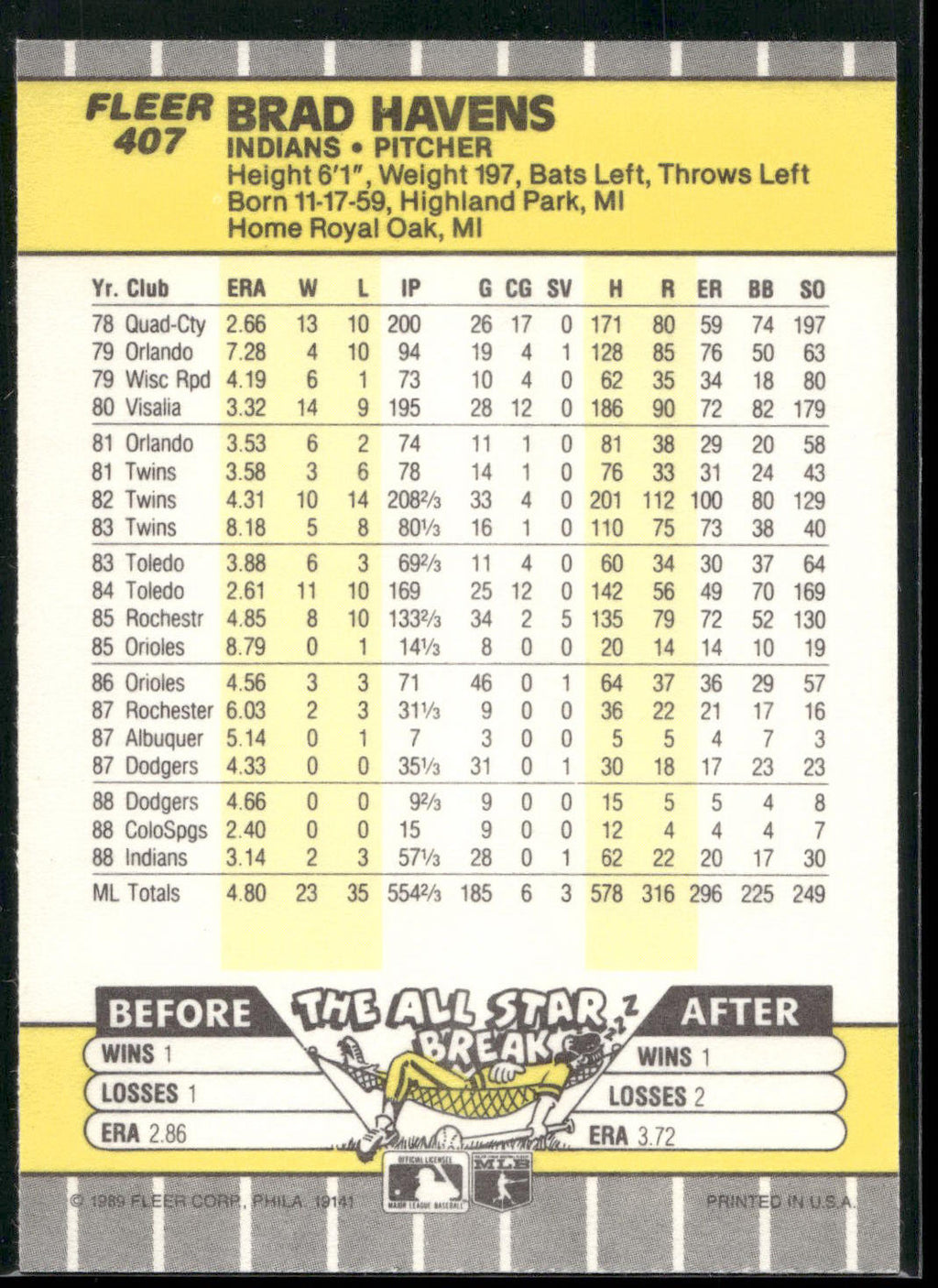 1989 Fleer #407 Brad Havens